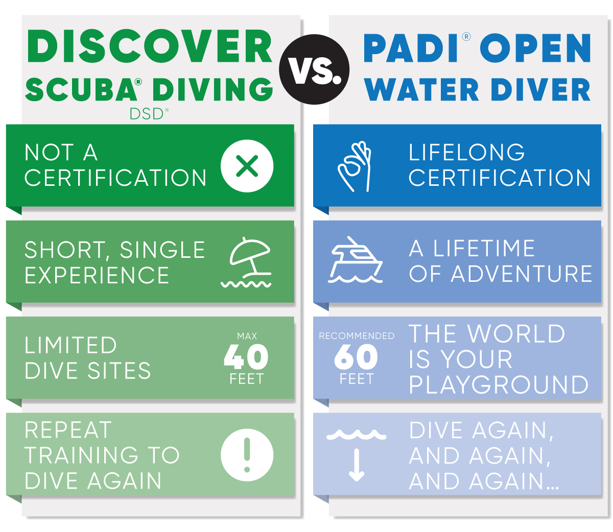 padi online check